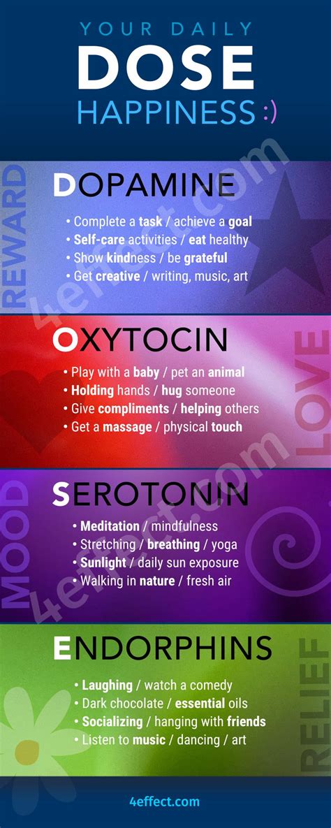 DOSE-Infographic-BUNDLE – 4EFFECT DESIGN 