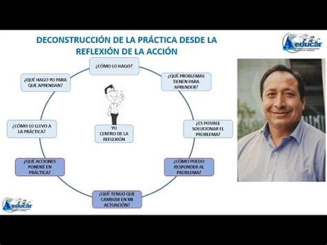 INVESTIGACIÓN ACCIÓN 7 DECONSTRUCCIÓN DE LA PRÁCTICA REFLEXIÓN