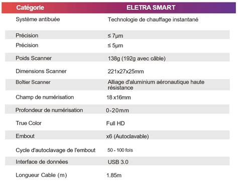 Eletra Smart Camera Et Scanner Intra Oral Labocast D