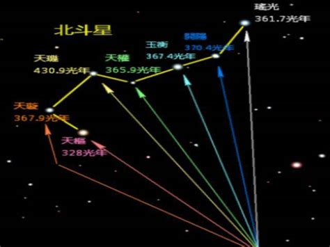 北斗七星手绘图片北斗七星图片星空图 伤感说说吧