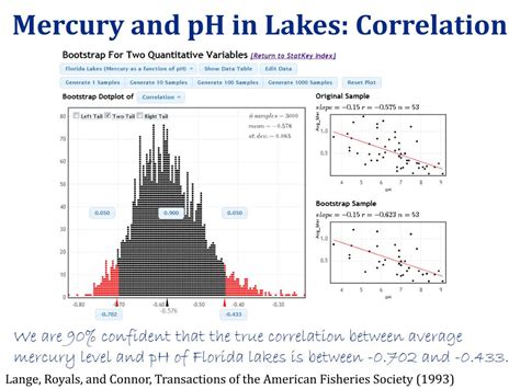 Ppt Confidence Intervals Bootstrap Distribution 2 6 12 Powerpoint