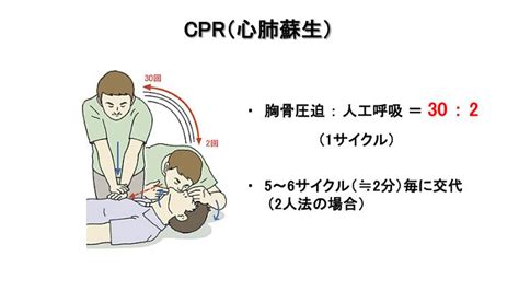 bls acls powerpoint  id