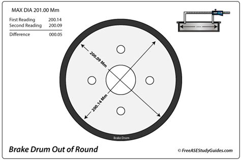 Brake Drum Inside Measurements