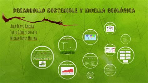 Desarrollo Sostenible Y Huella Ecol Gica By On Prezi