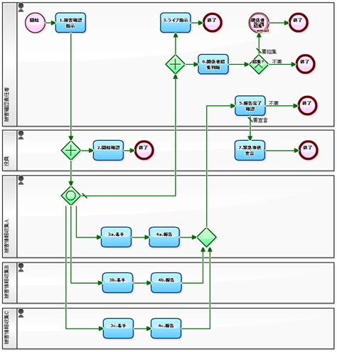 コンティンジェンシープラン Contingency Plan Japaneseclass Jp