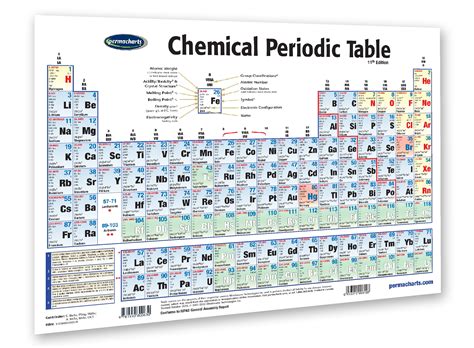 Chemistry Chart