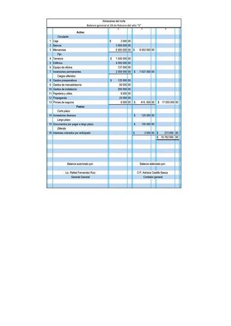 Balance Reporte Activo Circulante Caja Bancos