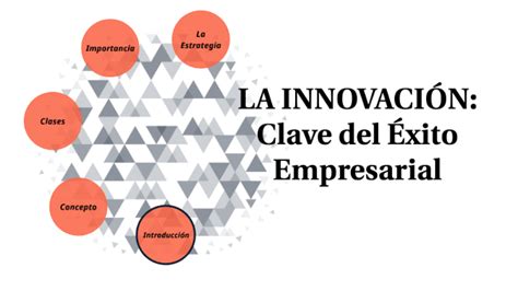 La Innovación Clave Del éxito Empresarial By Marco Santo On Prezi