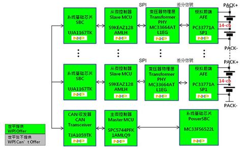 基于nxp芯片的bms动力电池管理系统解决方案 电子方案资讯我爱方案网