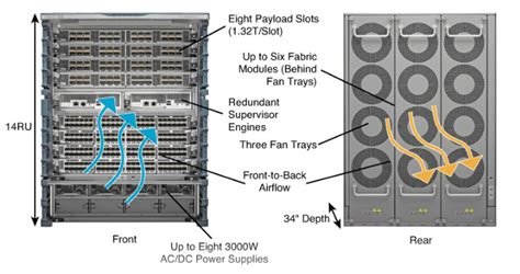 Cisco Nexus 7010 Switch Vs Nexus 7710 Switch