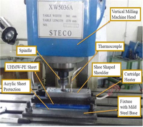 Milling machine utilized for FSP. | Download Scientific Diagram 