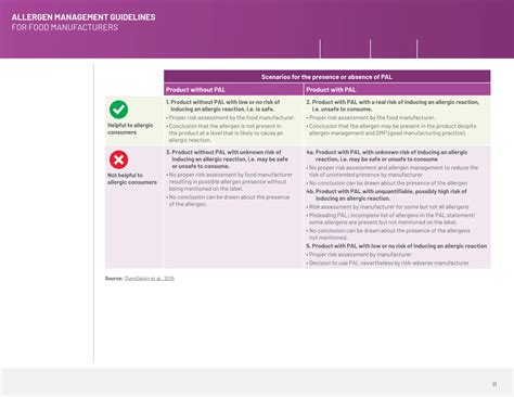 ALLERGEN MANAGEMENT GUIDELINES TO FOLLOW.pdf