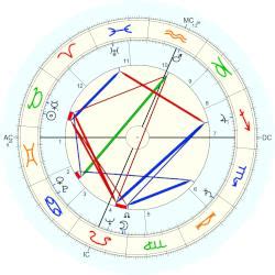 Evan Mecham, horoscope for birth date 12 May 1924, born in Duchesne ...