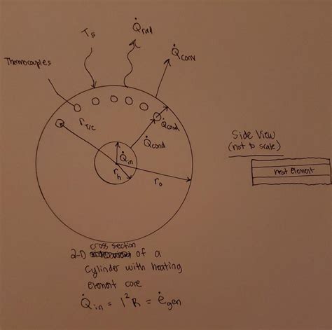 Solved Write the equations that define heat transfer across | Chegg.com