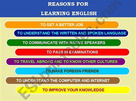 Reasons To Learn English Nehru Memorial