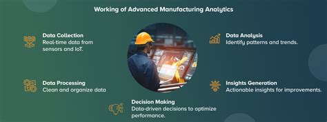 How Advanced Manufacturing Analytics Future-Proof Your Company ... 