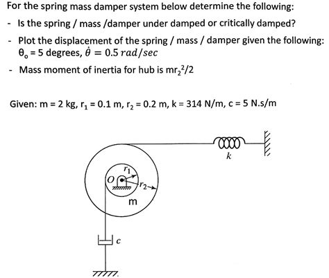 Solved For The Spring Mass Damper System Below Determine The