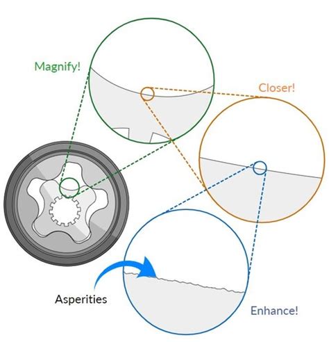 Fluid Basics 2 Flashcards | Quizlet