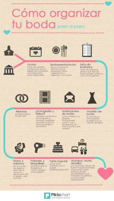 Diagramas Para Organizar Una Boda Foro Organizar Una Boda Bodas Mx