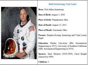 Neil Armstrong Biography Moon Landing Other Major Accomplishments