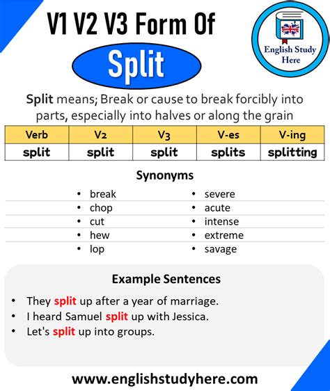 Past Tense Of Split Past Participle Of Split V1 V2 V3 V4 V5 Form Of