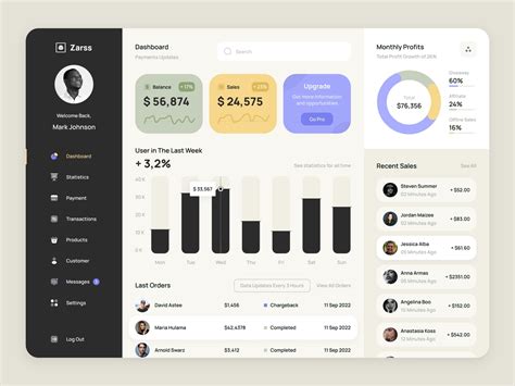 Income Dashboard - Fundraising app by Interactive Labs on Dribbble | Dashboard design, Finance ...