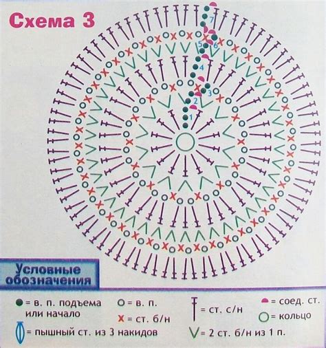 Pin by VÍG KATI on horgolt sapka kalap Outdoor blanket Pie chart