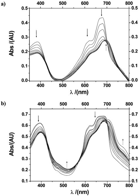 A UV Vis Titration Spectra Of Htelo Into A Solution Of TMPyPz B