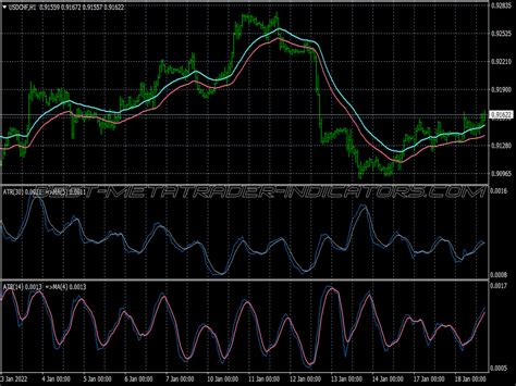 Breakout Volatility Trading System ⋆ New Mt4 Indicators Mq4 Or Ex4