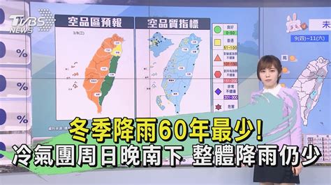 冬季降雨60年最少 冷氣團周日晚南下 整體降雨仍少｜tvbs新聞tvbsnews01 Youtube