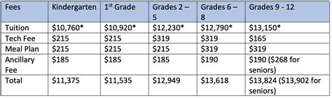 Tuition & Financial Aid - Nashville Christian School