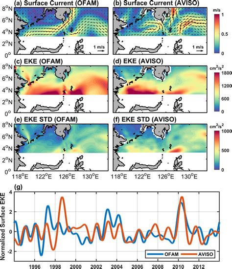 Ab Mean Surface Geostrophic Current Cd Mean Surface Eddy Kinetic