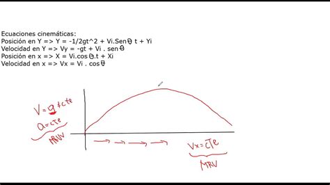 Formulas De Tiro Parabolico