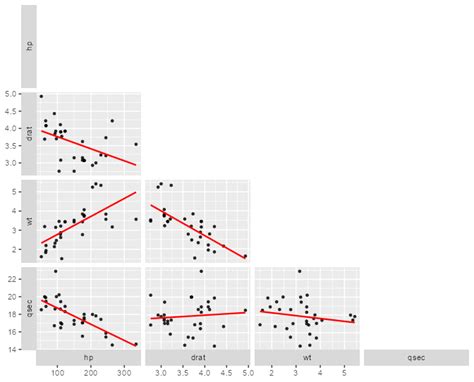 R X Axis Text Disappears After Customizing Ggpairs Plot Stack Overflow