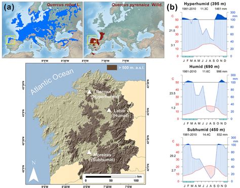 A Location Of The Study Sites In The NW Iberian Peninsula And