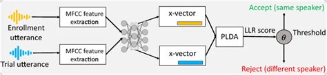 Illustration of the ASV system | Download Scientific Diagram