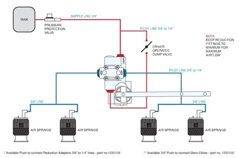 Plumbing Air Suspension Dump Valve Schematic