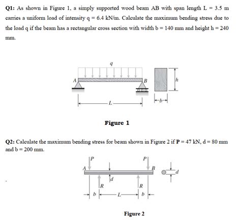 Solved Q1 As Shown In Figure 1 A Simply Supported Wood Chegg