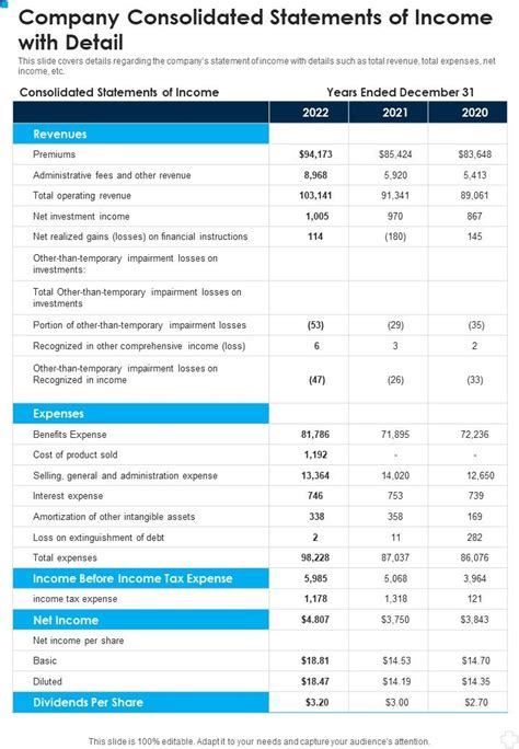 Company Consolidated Statements Of Income With Detail One Pager Documents