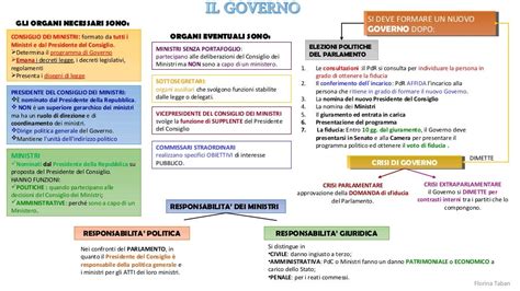 Gli Organi Costituzionali