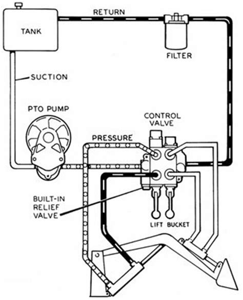 Kubota Loader Valve Diagram