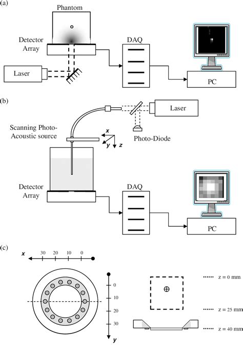 Figure From Three Dimensional Photoacoustic Imaging By Sparse Array