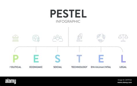 Pestel Analysis Strategy Framework Infographic Diagram Chart