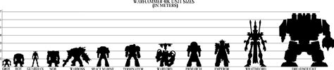 Warhammer 40k Unit Sizes V 0 Warhammer 40k Height Chart 4202x892