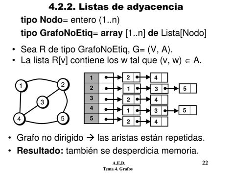 PPT PARTE I ESTRUCTURAS DE DATOS Tema Grafos PowerPoint