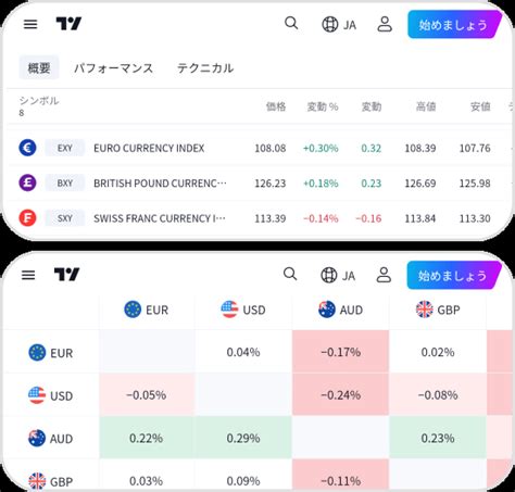 Tradingviewに通貨強弱を表示する方法を解説！無料インジケーターの見方や設定方法とは 世界のfx・暗号資産ニュース Myforex™（マイフォレックス）