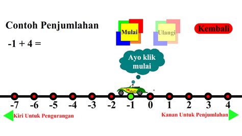 Garis Bilangan untuk SD | Motamatika Education