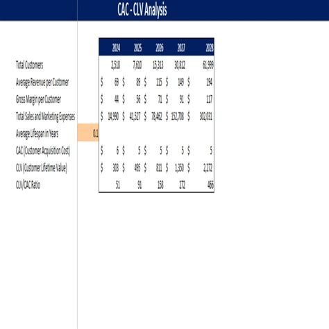 Thrift Store Excel Financial Model Oak Business Consultant