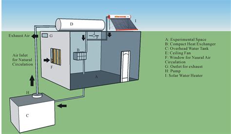energy efficient air conditioning system  geothermal cooling solar