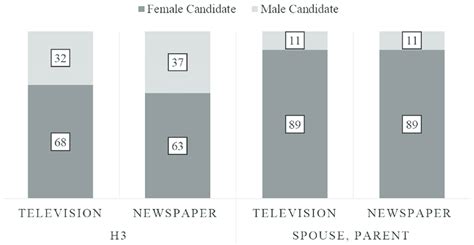 Across Medium Comparison. | Download Scientific Diagram 